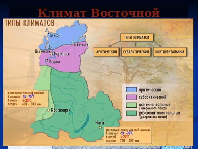 Климат Восточной Сибири.   
