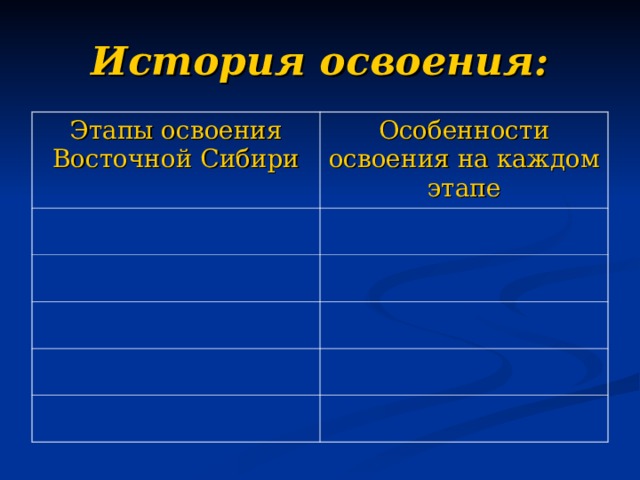 История освоения: Этапы освоения Восточной Сибири Особенности освоения на каждом этапе 