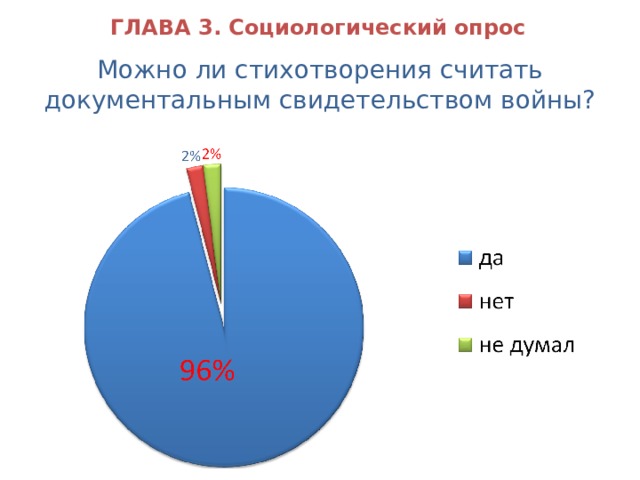 ГЛАВА 3. Социологический опрос Можно ли стихотворения считать документальным свидетельством войны? 