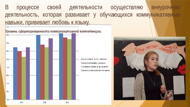 В процессе своей деятельности осуществляю внеурочную деятельность, которая развивает у обучающихся коммуникативные навыки, прививает любовь к языку. Уровень сформированности коммуникативной компетенции.   