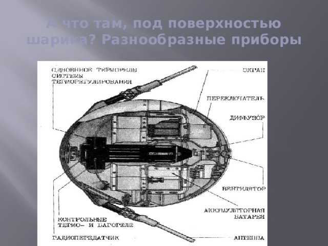 А что там, под поверхностью шарика? Разнообразные приборы 