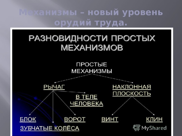 Механизмы – новый уровень орудий труда. 
