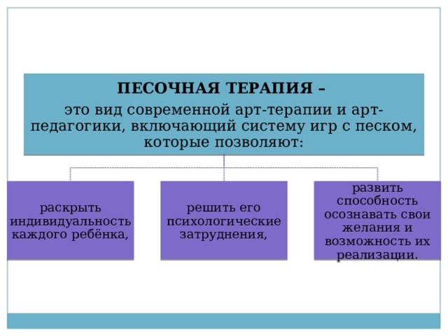 Песочная терапия – это вид современной арт-терапии и арт-педагогики, включающий систему игр с песком, которые позволяют: раскрыть индивидуальность каждого ребёнка, решить его психологические затруднения, развить способность осознавать свои желания и возможность их реализации. 