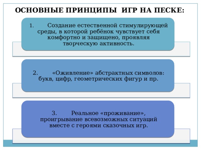 ОСНОВНЫЕ ПРИНЦИПЫ ИГР НА ПЕСКЕ: 1.         Создание естественной стимулирующей среды, в которой ребёнок чувствует себя комфортно и защищено, проявляя творческую активность. 2.        «Оживление» абстрактных символов: букв, цифр, геометрических фигур и пр. 3.        Реальное «проживание», проигрывание всевозможных ситуаций вместе с героями сказочных игр. 