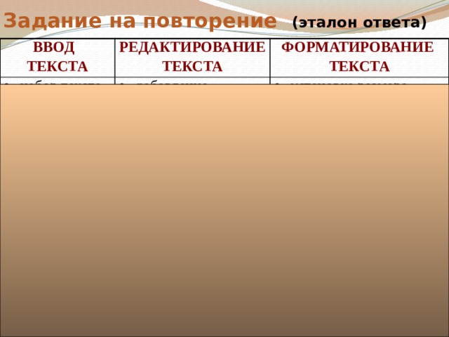 Задание на повторение (эталон ответа) ВВОД  ТЕКСТА РЕДАКТИРОВАНИЕ ТЕКСТА набор текста с клавиатуры ввод текста со сканера загрузка готовой информации. ФОРМАТИРОВАНИЕ  ТЕКСТА добавление фрагмента удаление фрагмента перемещение части текста исправление ошибок установка размера шрифта установка межстрочных интервалов выравнивание абзаца изменение ориентации страницы нумерация страниц установка цвета символов изменение начертания символов 