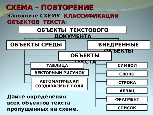 СХЕМА – ПОВТОРЕНИЕ Заполните СХЕМУ КЛАССИФИКАЦИИ ОБЪЕКТОВ ТЕКСТА : ОБЪЕКТЫ ТЕКСТОВОГО ДОКУМЕНТА ОБЪЕКТЫ ТЕКСТОВОГО ДОКУМЕНТА ОБЪЕКТЫ СРЕДЫ   ВНЕДРЕННЫЕ ОБЪЕКТЫ   ВНЕДРЕННЫЕ ОБЪЕКТЫ   ОБЪЕКТЫ ТЕКСТА ОБЪЕКТЫ ТЕКСТА    СИМВОЛ ТАБЛИЦА ВЕКТОРНЫЙ РИСУНОК ВЕКТОРНЫЙ РИСУНОК  СЛОВО АВТОМАТИЧЕСКИ СОЗДАВАЕМЫЕ ПОЛЯ АВТОМАТИЧЕСКИ СОЗДАВАЕМЫЕ ПОЛЯ   СТРОКА   АБЗАЦ Дайте определения  всех объектов текста пропущенных на схеме.   ФРАГМЕНТ  СПИСОК 