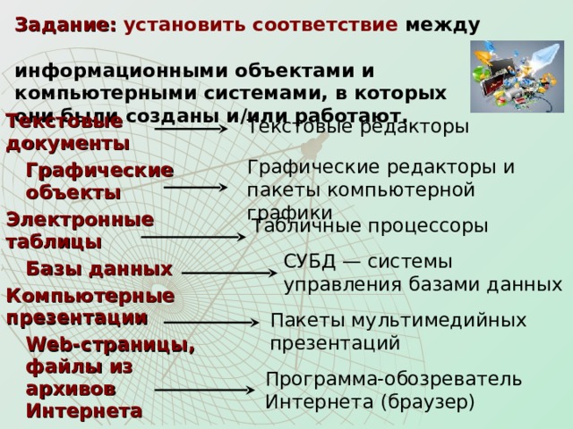 Задание: установить соответствие между  информационными объектами и компьютерными системами, в которых они были созданы и / или работают.  Текстовые документы  Графические  объекты Электронные таблицы  Базы данных  Компьютерные презентации  Web -страницы,  файлы из  архивов  Интернета Текстовые редакторы Графические редакторы и пакеты компьютерной графики  Табличные процессоры СУБД — системы управления базами данных Пакеты мультимедийных презентаций Программа-обозреватель Интернета (браузер)  