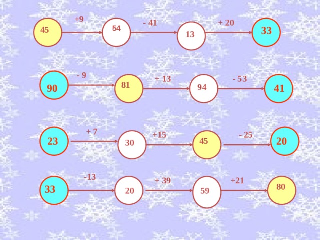 +9 - 41 + 20 54  33 45 13  - 9  - 53  + 13 81  41  94 90  + 7 +15  - 25 20  23 45 30 -13  + 39 +21  80 33 20 59 