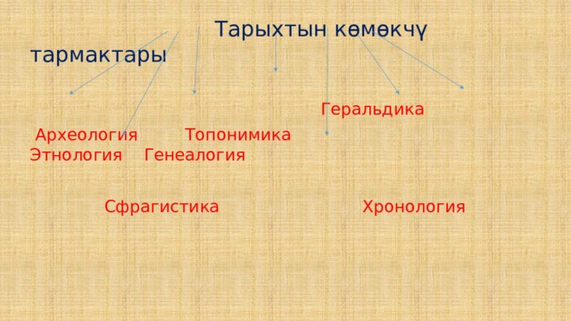 Тарыхтын көмөкчү тармактары  Геральдика  Археология Топонимика Этнология Генеалогия  Сфрагистика Хронология 