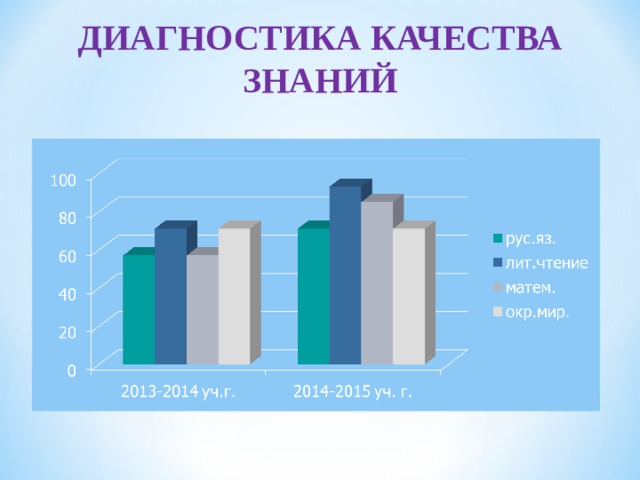 ДИАГНОСТИКА КАЧЕСТВА ЗНАНИЙ 