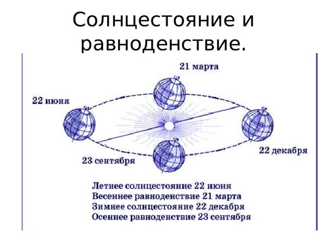 Солнцестояние и равноденствие. 