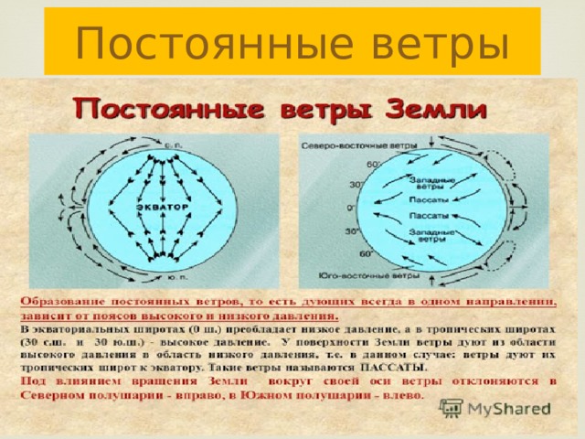Постоянные ветры 
