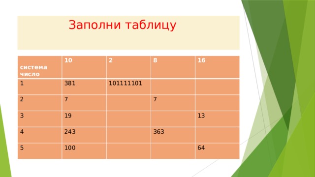  Заполни таблицу  система число 10 1 381 2 2 7 8 101111101 3 16 19 4 7 243 5 100 363 13 64 