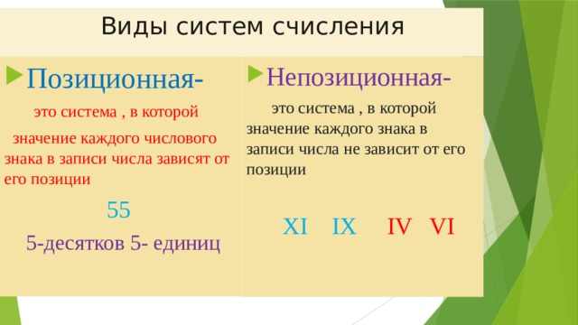  Виды систем счисления Позиционная- Непозиционная-  это система , в которой  это система , в которой значение каждого знака в записи числа не зависит от его позиции  значение каждого числового знака в записи числа зависят от его позиции  55  XI IX  IV VI  5-десятков 5- единиц  