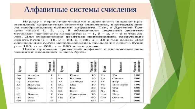 Алфавитные системы счисления 