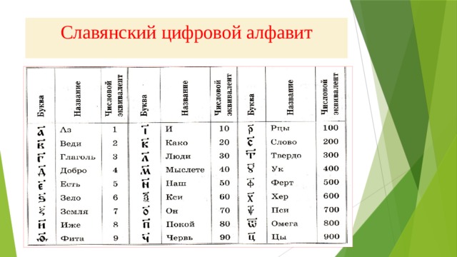 Славянский цифровой алфавит 
