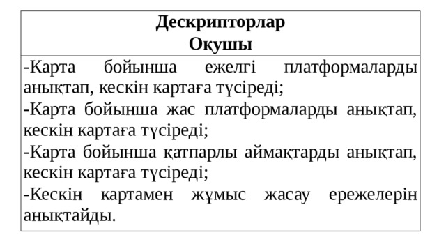 Дескрипторлар Оқушы -Карта бойынша ежелгі платформаларды анықтап, кескін картаға түсіреді; -Карта бойынша жас платформаларды анықтап, кескін картаға түсіреді; -Карта бойынша қатпарлы аймақтарды анықтап, кескін картаға түсіреді; -Кескін картамен жұмыс жасау ережелерін анықтайды. 