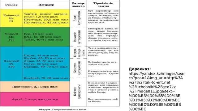 Дереккөз: https://yandex.kz/images/search?pos=1&img_url=http%3A%2F%2Ftak-to-ent.net%2Fuchebniki%2Fgeo7kz%2Fimage011.jpg&text=%D0%B3%D0%B5%D0%BE%D1%85%D1%80%D0%BE%D0%BD%D0%BE%D0%BB%D0%BE%D0%B3%D0%B8%D1%8F%D0%BB%D1%8B%D2%9B%20%D0%BA%D0%B5%D1%81%D1%82%D0%B5&rpt=simage 