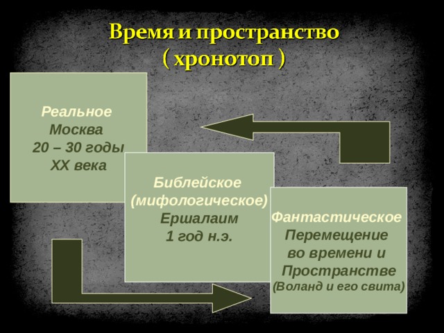 Реальное Москва 20 – 30 годы ХХ века Библейское (мифологическое) Ершалаим 1 год н.э. Фантастическое Перемещение во времени и Пространстве (Воланд и его свита) 
