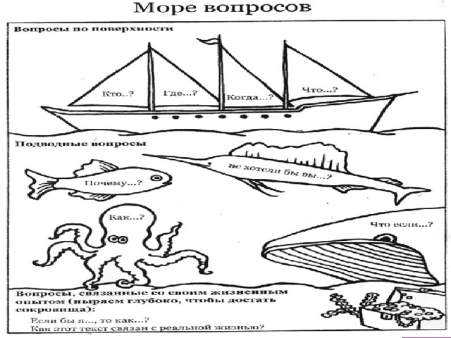 Вернёмся к предыдущему заданию. У кого поверхностный вопрос? Подводный? Глубинный? 2 