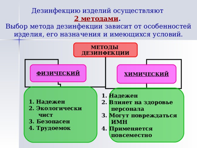 Дезинфекцию изделий осуществляют  2 методами .  Выбор метода дезинфекции зависит от особенностей изделия, его назначения и имеющихся условий. МЕТОДЫ ДЕЗИНФЕКЦИИ ФИЗИЧЕСКИЙ ХИМИЧЕСКИЙ Надежен Экологически  чист 3. Безопасен 4. Трудоемок Надежен Влияет на здоровье  персонала 3. Могут повреждаться  ИМН 4. Применяется  повсеместно 