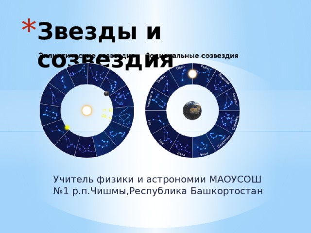 Звезды и созвездия Учитель физики и астрономии МАОУСОШ №1 р.п.Чишмы,Республика Башкортостан 