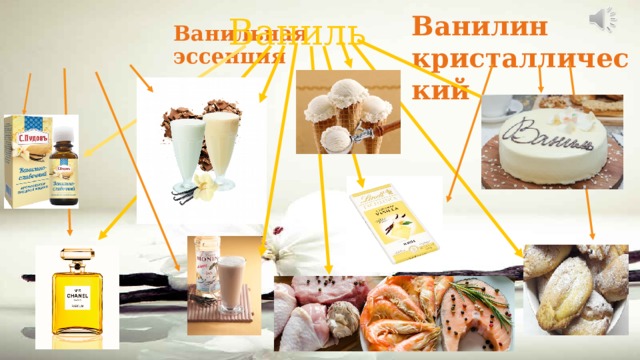Ваниль Ванилин кристаллический Ванильная эссенция 
