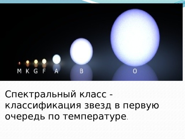 Спектральный класс - классификация звезд в первую очередь по температуре . 