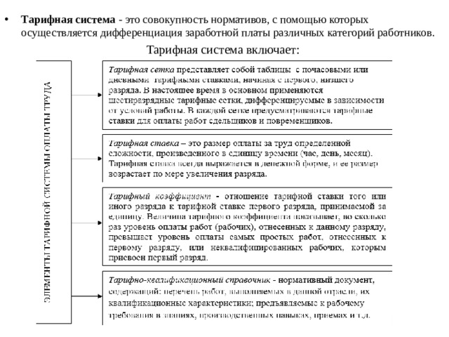 Тарифная система - это совокупность нормативов, с помощью которых  осуществляется дифференциация заработной платы различных категорий работников. Тарифная система включает: 