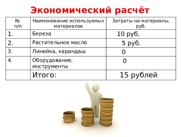 Экономический расчёт № п/п Наименование используемых материалов 1. 2. Затраты на материалы, Береза 3. Растительное масло  10 руб. руб.  5 руб. Линейка, карандаш 4.  0 Оборудование, инструменты Итого:  0  15 рублей 