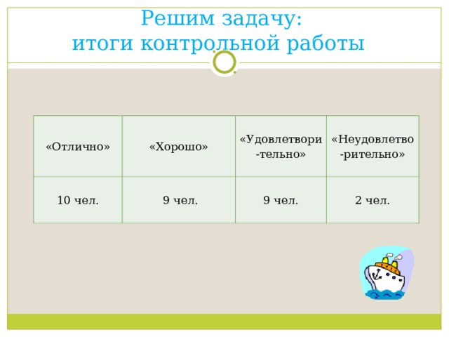 Решим задачу:  итоги контрольной работы «Отлично» «Хорошо» 10 чел.  9 чел. «Удовлетвори-тельно» «Неудовлетво-рительно» 9 чел. 2 чел. 