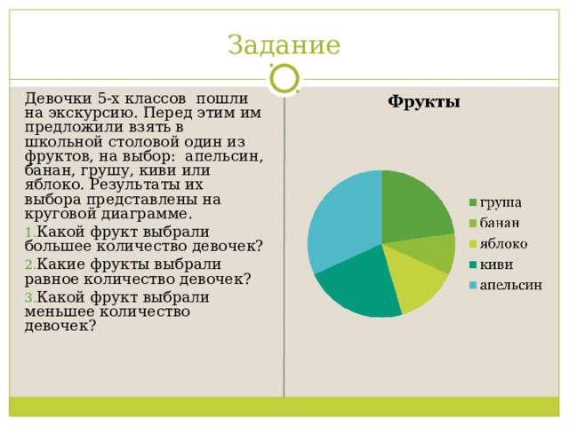Задание Девочки 5-х классов пошли на экскурсию. Перед этим им предложили взять в школьной столовой один из фруктов, на выбор: апельсин, банан, грушу, киви или яблоко. Результаты их выбора представлены на круговой диаграмме. Какой фрукт выбрали большее количество девочек? Какие фрукты выбрали равное количество девочек? Какой фрукт выбрали меньшее количество девочек? 