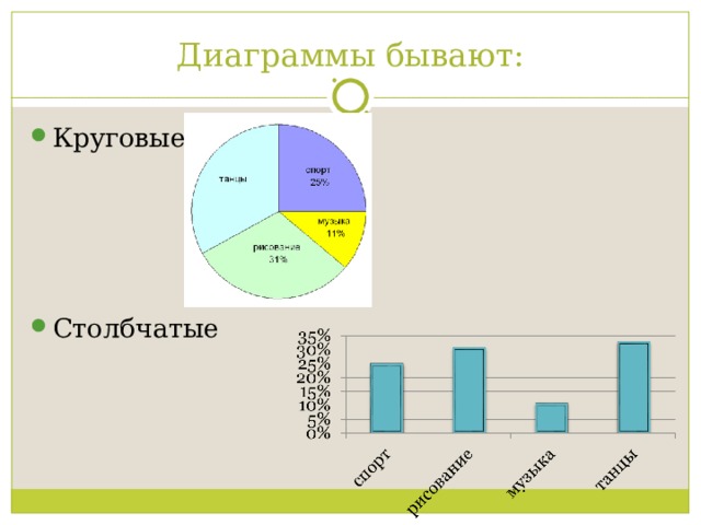 Диаграммы бывают: Круговые     Столбчатые 