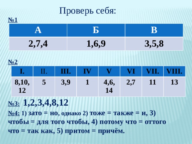 Проверь себя: № 1 № 2 № 3:  1,2,3,4,8,12 № 4: 1) зато = но , однако 2) тоже = также = и, 3) чтобы = для того чтобы, 4) потому что = оттого что = так как, 5) притом = причём. А 2,7,4 Б 1,6,9 В 3,5,8 I. II. 8,10,12 III. 5 IV 3,9 V 1 VI 4,6, VII. 2,7 14 VIII. 11 13 