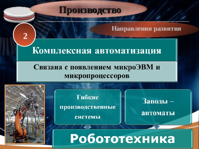 Производство Направления развития 2 