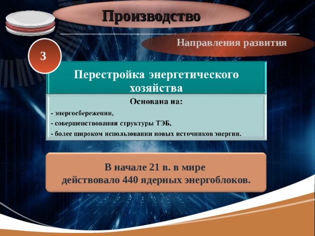 Производство Направления развития 3  В начале 21 в. в мире действовало 440 ядерных энергоблоков. 