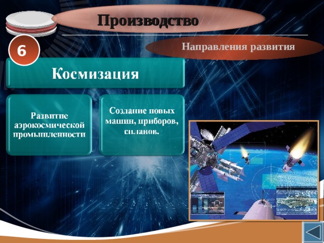 Производство 6 Направления развития 