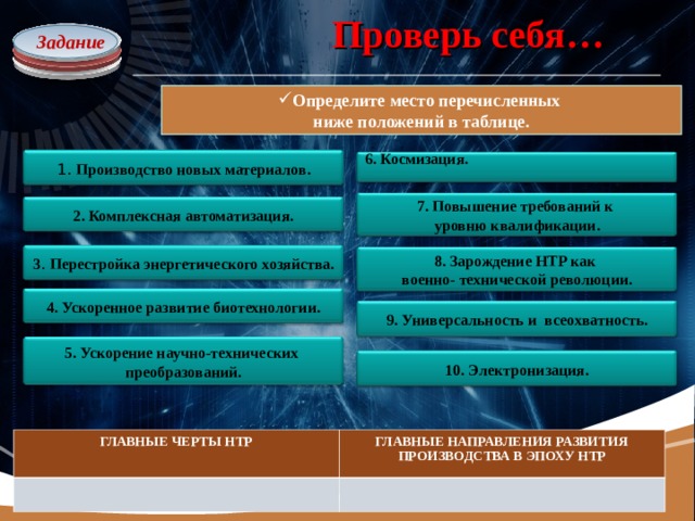 Проверь себя… Задание Определите место перечисленных ниже положений в таблице. 1. Производство новых материалов. 6. Космизация.  7. Повышение требований к уровню квалификации. 2. Комплексная автоматизация. 3 . Перестройка энергетического хозяйства. 8. Зарождение НТР как военно- технической революции. 4. Ускоренное развитие биотехнологии. 9. Универсальность и всеохватность. 5. Ускорение научно-технических преобразований. 10. Электронизация. ГЛАВНЫЕ ЧЕРТЫ НТР ГЛАВНЫЕ НАПРАВЛЕНИЯ РАЗВИТИЯ ПРОИЗВОДСТВА В ЭПОХУ НТР 