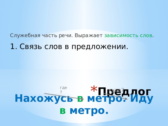 Служебная часть речи. Выражает зависимость слов . 1. Связь слов в предложении. Предлог где? куда? Нахожусь в метро. Иду в метро. 