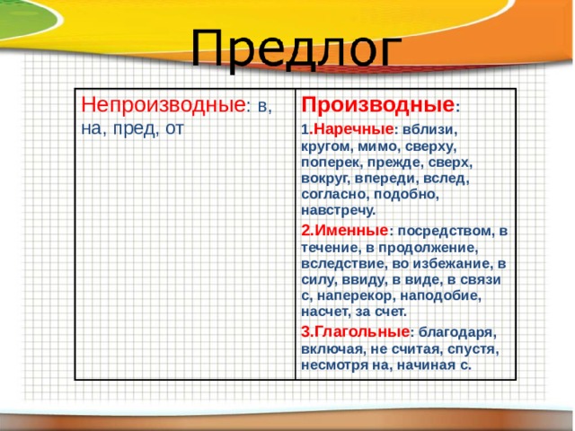 Непроизводные : в, на, пред, от Производные : 1 .Наречные : вблизи, кругом, мимо, сверху, поперек, прежде, сверх, вокруг, впереди, вслед, согласно, подобно, навстречу. 2.Именные : посредством, в течение, в продолжение, вследствие, во избежание, в силу, ввиду, в виде, в связи с, наперекор, наподобие, насчет, за счет. 3.Глагольные : благодаря, включая, не считая, спустя, несмотря на, начиная с. 