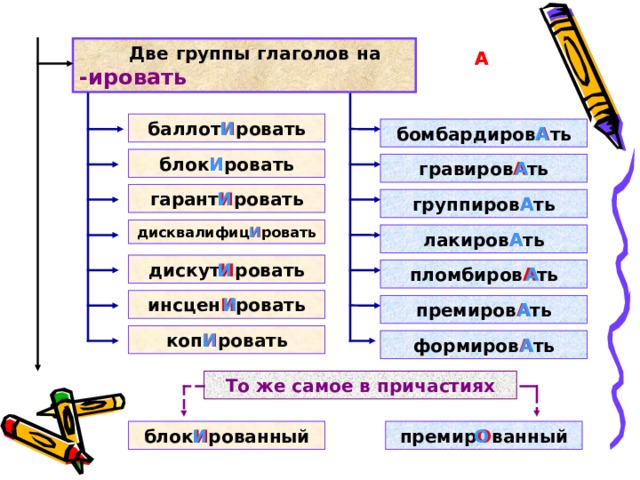 Две группы глаголов на -ировать  А А баллот И ровать И А бомбардиров А ть И блок И ровать гравиров А ть А гарант И ровать И группиров А ть А И дисквалифиц И ровать А лакиров А ть дискут И ровать И А пломбиров А ть И инсцен И ровать премиров А ть А И коп И ровать А формиров А ть То же самое в причастиях премир О ванный И блок И рованный О 