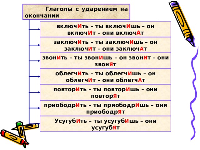  Глаголы с ударением на окончании включ И ть – ты включ И шь – он включ И т – они включ А т заключ И ть – ты заключ И шь – он заключ И т – они заключ А т звон И ть – ты звон И шь – он звон И т – они звон Я т облегч И ть – ты облегч И шь – он облегч И т – они облегч А т повтор И ть – ты повтор И шь – они повтор Я т приободр И ть – ты приободр И шь – они приободр Я т Усугуб И ть – ты усугуб И шь – они усугуб Я т 