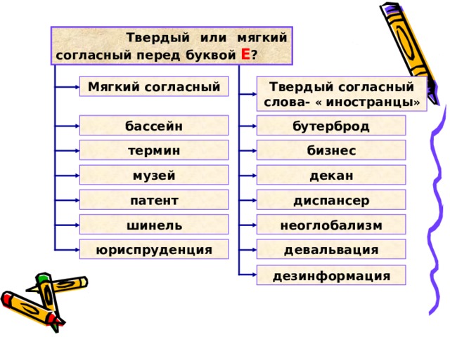 Твердый или мягкий согласный перед буквой Е ? Твердый согласный  слова- «  иностранцы » Мягкий согласный бассейн бутерброд бизнес термин декан музей диспансер патент неоглобализм шинель девальвация юриспруденция дезинформация 
