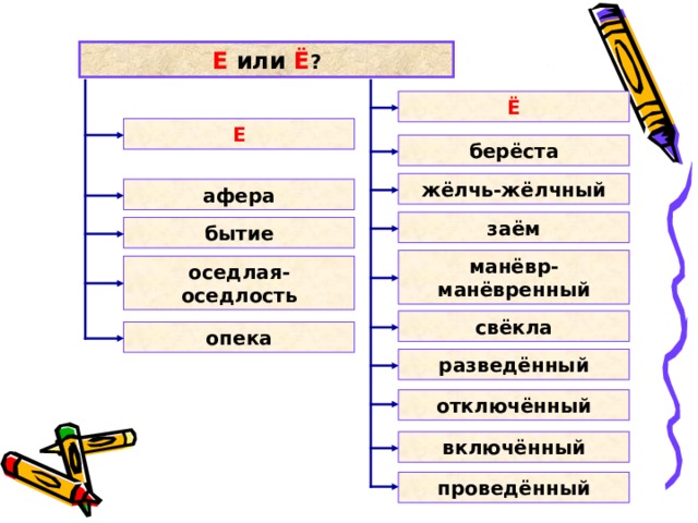 Е или Ё ? Ё Е берёста жёлчь-жёлчный афера заём бытие манёвр-манёвренный оседлая-оседлость свёкла опека разведённый отключённый включённый проведённый 