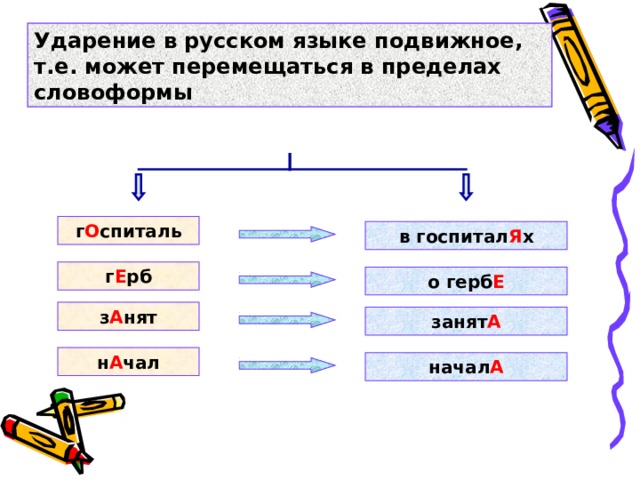Ударение в русском языке подвижное, т.е. может перемещаться в пределах словоформы г О спиталь в госпитал Я х г Е рб о герб Е з А нят занят А н А чал начал А 