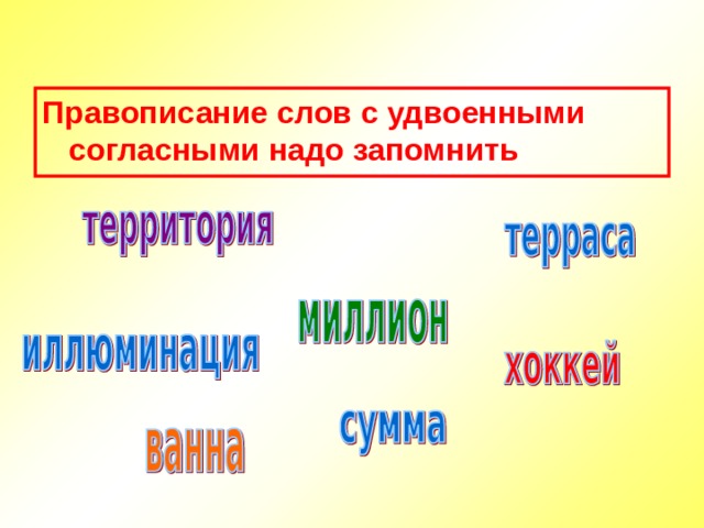 Правописание слов с удвоенными согласными надо запомнить 