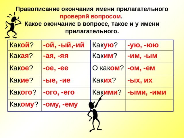 Правописание окончания имени прилагательного проверяй вопросом .  Какое окончание в вопросе, такое и у имени прилагательного. Как ой ? -ой, -ый,-ий Как ая ? -ая, -яя Как ую ? Как ое ? -ую, -юю Как им ? -ое, -ее Как ие ? -ые, -ие -им, -ым Как ого ? О как ом ? Как их ? -ом, -ем -ого, -его Как ому ? -ых, их -ому, -ему Как ими ? -ыми, -ими 
