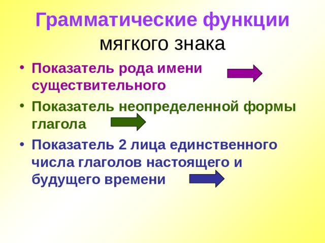 Грамматические функции мягкого знака Показатель рода имени существительного Показатель неопределенной формы глагола Показатель 2 лица единственного числа глаголов настоящего и будущего времени 