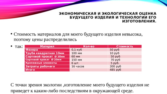 Экономическая и экологическая оценка будущего изделия и технологии его изготовления.   Стоимость материалов для моего будущего изделия невысока, поэтому цены распределились  так: Материл Фанера Кол-во Труба квадратная 10мм Стоимость  0,1 куб Сортовой прокат Ø 38мм  50 руб  100 мм Сортовой прокат Ø 20мм  10 руб  60 мм Крепежные элементы  50 руб  150 мм  70 руб  6 шт. Затраты рабочего  5 руб. Итого  16 часов  300 руб    485 руб С точки зрения экологии ,изготовление моего будущего изделия не приведет к каким-либо последствиям в окружающей среде. 