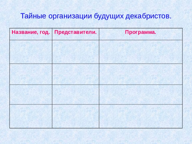 Тайные организации будущих декабристов. Название, год. Представители. Программа. 
